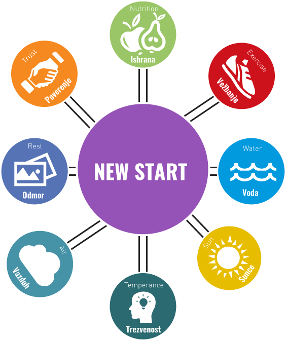 New Start Program